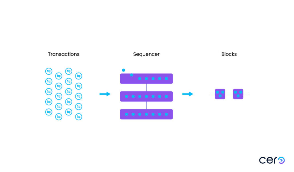 Decentralized Sequencers Guide