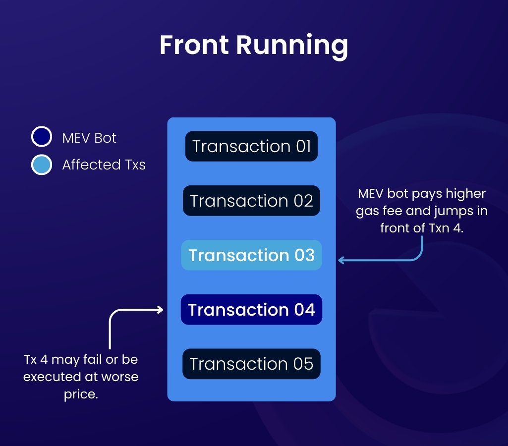 MEV Extraction & Exploitation
 
