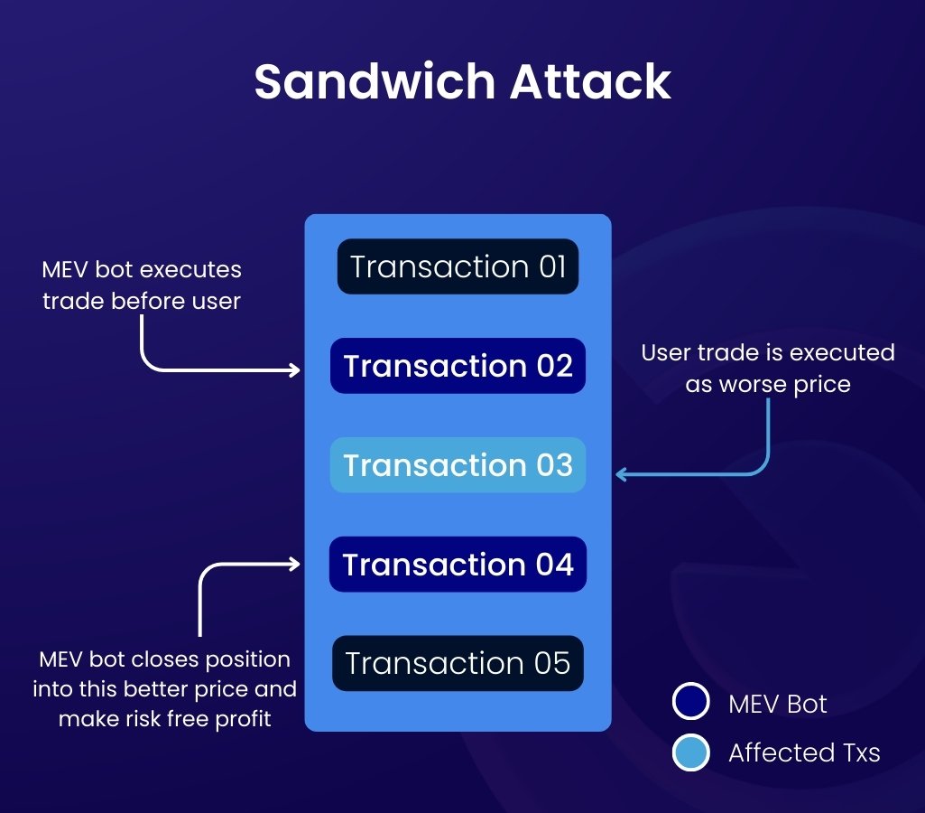 MEV Extraction & Exploitation
 